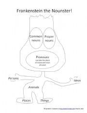 English Worksheet: Frankenstein the Nounster