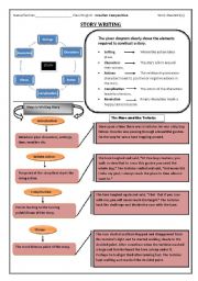 English Worksheet: story writing