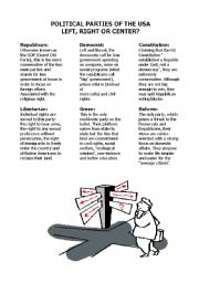 POLITICAL PARTIES OF THE USA