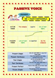 English Worksheet: PASSIVE VOICE POSTER