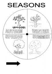 SEASONS WHEEL