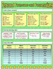 English Worksheet: PRONOUNS (PERSONAL, POSSESSIVE) and POSSESSIVE ADJECTIVES - THEORY and PRACTICE