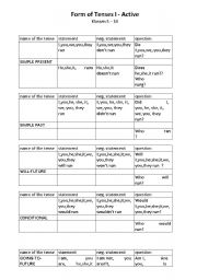 English worksheet: table of different tenses