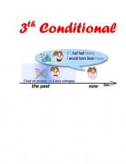 conditionals (3th)