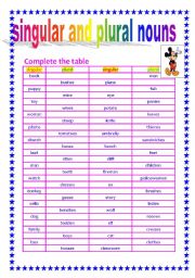 English Worksheet: plural nouns-  exercise write singular and plural nouns in the table, tell about rules 