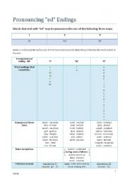 English Worksheet: Pronouncing ed endings