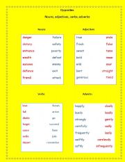 English worksheet: Opposite match, nouns,adjectives,verbs and adverbs