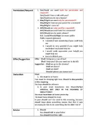 Modals (all meanings part 1)