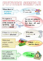 English Worksheet: How to speak about future events 1 of 6