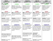 English Worksheet: Weekly Lesson Plan Template