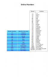 English Worksheet: Ordinal Numbers