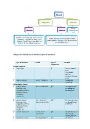 English Worksheet: Subjunctive Mood