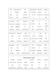 English Worksheet: Big Numbers Bingo