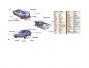 English Worksheet: Car
