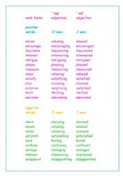 adjectives with -ed and -ing
