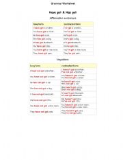 English Worksheet: has / have got