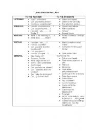 English Worksheet: Using English in class