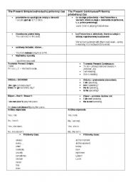 English Worksheet: present simple vs. present continuous