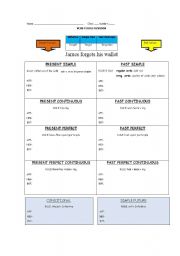 English Worksheet: Verb tenses revision
