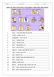 English Worksheet: What do they say?Look at the famiily tree, read and write.