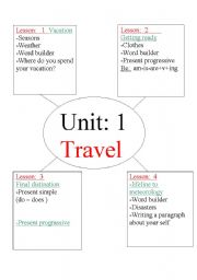English Worksheet: summery
