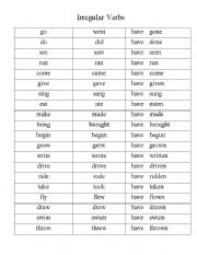 English worksheet: Irregular Verb Chart