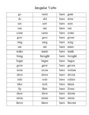 Linking Verb Chart