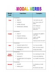 Modal Verbs