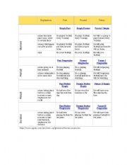 tenses