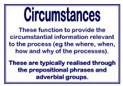 English worksheet: Functional Grammar