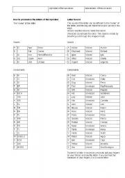 English worksheet: the combination of the letters