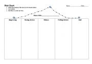 English Worksheet: Plot Chart for stories
