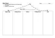 English worksheet: Plot Chart for stories