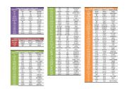 Irregular Verbs