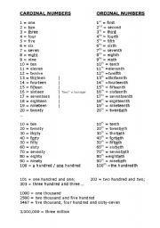 English Worksheet: CARDINAL and ORDINAL NUMBERS