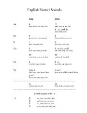 English Worksheet: English Vowel Sounds