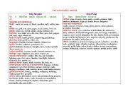 English Worksheet: Groups of uncountable nouns and the ways they are used