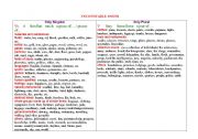 English Worksheet: Groups of uncountable nouns and the ways they are used
