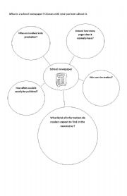 English worksheet: Brainstorming for School Newspaper