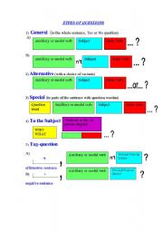 English Worksheet: Types of questions