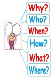 English Worksheet: QUESTION WORDS FLASHCARDS.