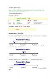 English Worksheet: Adverbs of Frequency