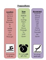 English Worksheet: Types of Prepositions: Location, Movement and Time