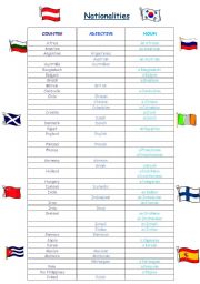 English Worksheet: countries and nationalities