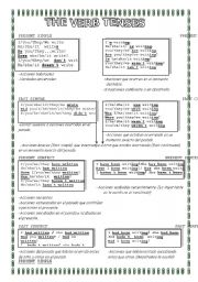 Verb tenses guide