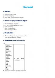 English Worksheet: Functions of the Gerund in the sentence