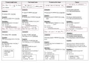 English Worksheet: tenses summary