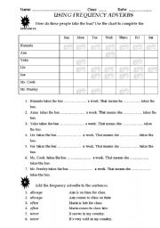 English Worksheet: Using Frequency Adverbs