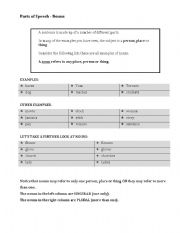 English worksheet: Parts of Speech - Nouns