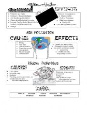 Causes and effects of environmental pollution 